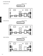 Preview for 62 page of Yamaha dsp-ax3800 Service Manual