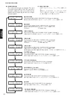 Preview for 68 page of Yamaha dsp-ax3800 Service Manual