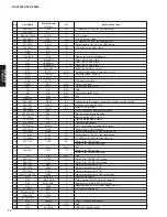 Preview for 72 page of Yamaha dsp-ax3800 Service Manual