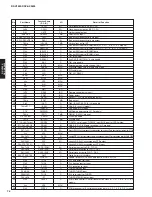 Preview for 76 page of Yamaha dsp-ax3800 Service Manual