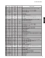 Preview for 77 page of Yamaha dsp-ax3800 Service Manual