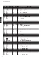 Preview for 80 page of Yamaha dsp-ax3800 Service Manual