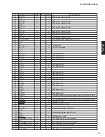 Preview for 81 page of Yamaha dsp-ax3800 Service Manual