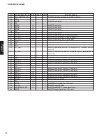 Preview for 82 page of Yamaha dsp-ax3800 Service Manual