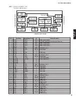 Preview for 83 page of Yamaha dsp-ax3800 Service Manual