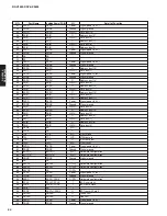 Preview for 84 page of Yamaha dsp-ax3800 Service Manual