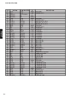 Preview for 86 page of Yamaha dsp-ax3800 Service Manual