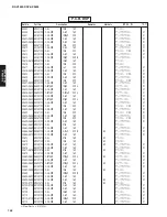 Preview for 147 page of Yamaha dsp-ax3800 Service Manual