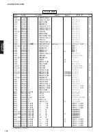 Preview for 149 page of Yamaha dsp-ax3800 Service Manual