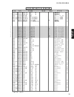 Preview for 150 page of Yamaha dsp-ax3800 Service Manual