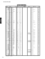 Preview for 151 page of Yamaha dsp-ax3800 Service Manual