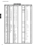 Preview for 153 page of Yamaha dsp-ax3800 Service Manual