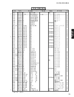 Preview for 154 page of Yamaha dsp-ax3800 Service Manual