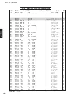 Preview for 155 page of Yamaha dsp-ax3800 Service Manual