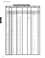 Preview for 157 page of Yamaha dsp-ax3800 Service Manual