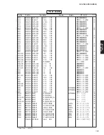 Preview for 160 page of Yamaha dsp-ax3800 Service Manual