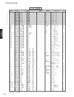 Preview for 161 page of Yamaha dsp-ax3800 Service Manual