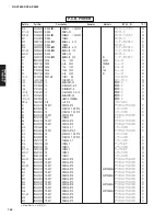 Preview for 163 page of Yamaha dsp-ax3800 Service Manual