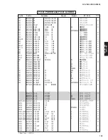 Preview for 164 page of Yamaha dsp-ax3800 Service Manual