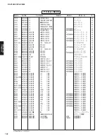 Preview for 167 page of Yamaha dsp-ax3800 Service Manual