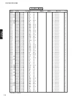 Preview for 169 page of Yamaha dsp-ax3800 Service Manual