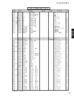 Preview for 172 page of Yamaha dsp-ax3800 Service Manual