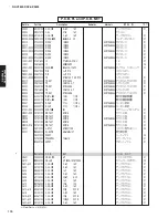 Preview for 173 page of Yamaha dsp-ax3800 Service Manual