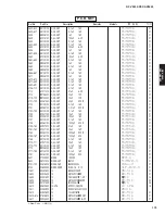 Preview for 174 page of Yamaha dsp-ax3800 Service Manual