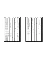 Preview for 178 page of Yamaha dsp-ax3800 Service Manual