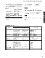 Preview for 15 page of Yamaha DSP-AX430 Service Manual