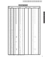 Preview for 27 page of Yamaha DSP-AX430 Service Manual