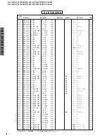 Preview for 28 page of Yamaha DSP-AX430 Service Manual