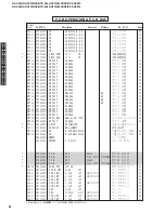 Preview for 32 page of Yamaha DSP-AX430 Service Manual