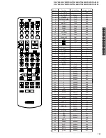 Preview for 51 page of Yamaha DSP-AX430 Service Manual