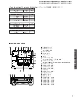 Preview for 17 page of Yamaha DSP-AX440 Service Manual