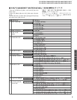 Preview for 21 page of Yamaha DSP-AX440 Service Manual