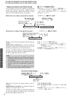 Preview for 24 page of Yamaha DSP-AX440 Service Manual