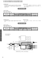 Preview for 28 page of Yamaha DSP-AX440 Service Manual