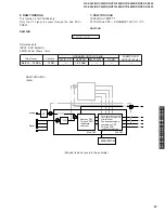 Preview for 29 page of Yamaha DSP-AX440 Service Manual