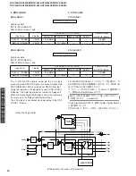 Preview for 30 page of Yamaha DSP-AX440 Service Manual