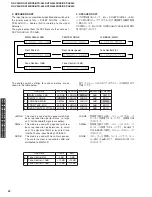 Preview for 32 page of Yamaha DSP-AX440 Service Manual