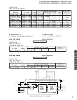 Preview for 33 page of Yamaha DSP-AX440 Service Manual