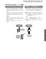 Preview for 43 page of Yamaha DSP-AX440 Service Manual