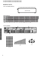 Preview for 44 page of Yamaha DSP-AX440 Service Manual