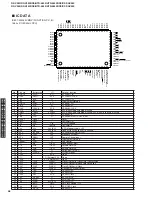 Preview for 46 page of Yamaha DSP-AX440 Service Manual