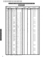 Preview for 90 page of Yamaha DSP-AX440 Service Manual