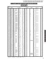 Preview for 91 page of Yamaha DSP-AX440 Service Manual