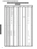 Preview for 92 page of Yamaha DSP-AX440 Service Manual