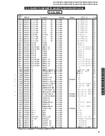 Preview for 93 page of Yamaha DSP-AX440 Service Manual