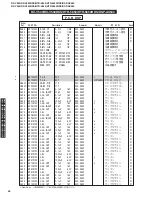 Preview for 94 page of Yamaha DSP-AX440 Service Manual